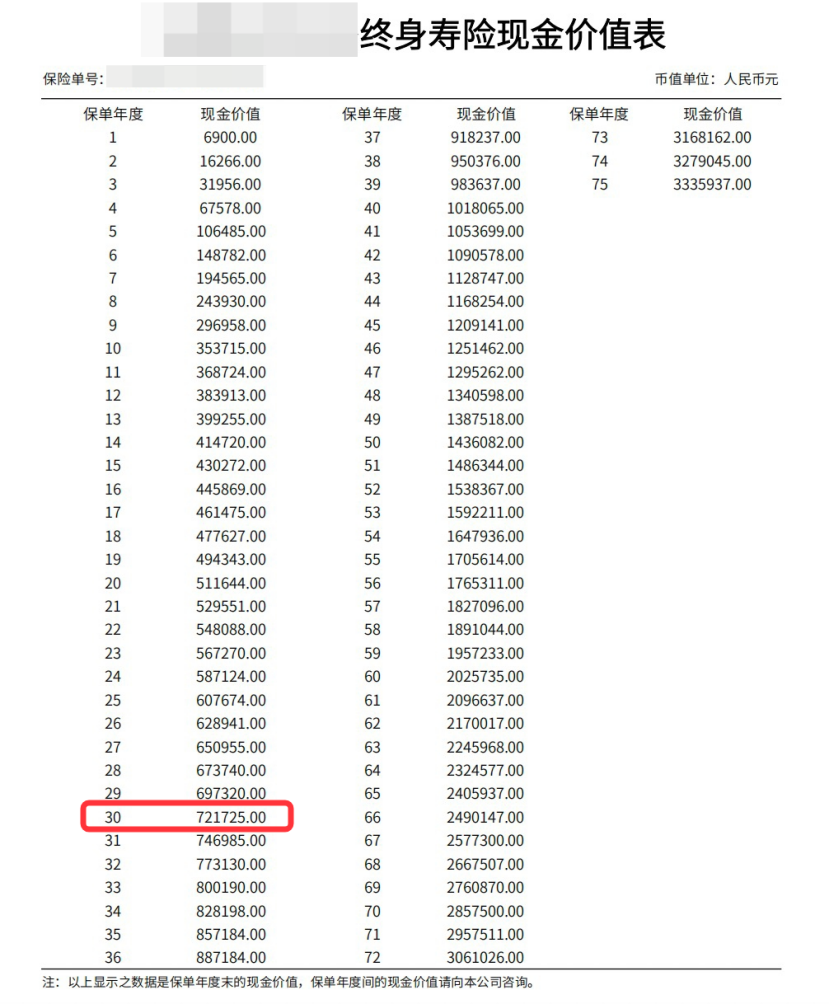 增额终身寿险的3.5%的利滚利增长是怎么计算的？插图2