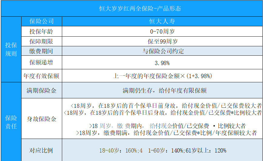 松江区两全保险怎么样？松江区两全保险适合谁？插图2