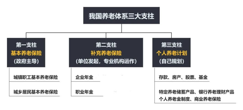 定了！个人养老金政策最高能减税5400元插图2