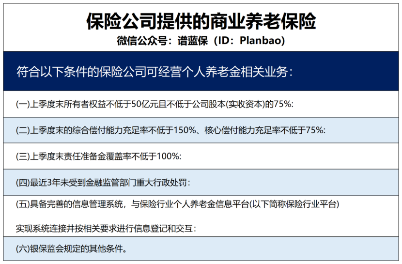 定了！个人养老金政策最高能减税5400元插图8