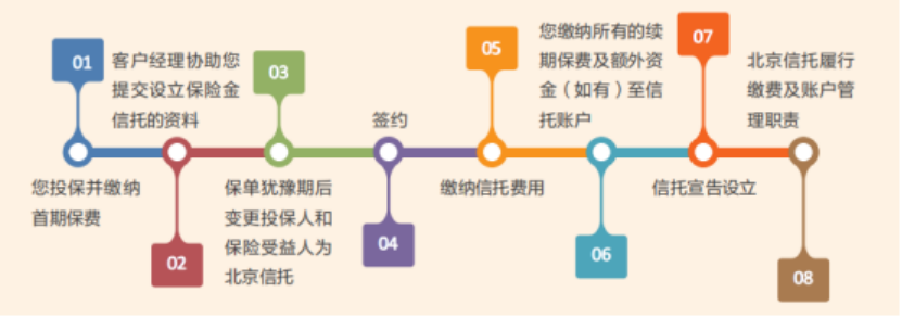 【昆仑身心健康增多多3号】如果有一个亿，可以用什么保险产品来打理？插图2