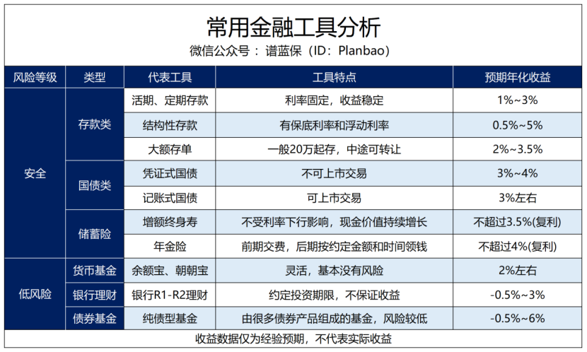 毕业了，该怎么把工资存下来？插图4