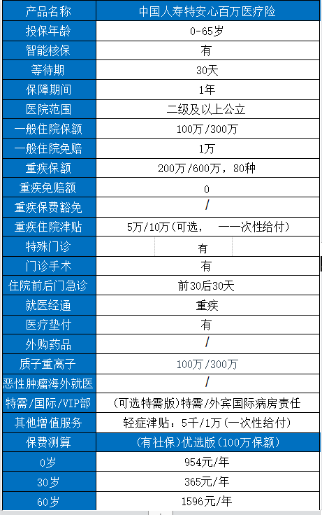 南充中国人寿保险公司地址，南充中国人寿保险有哪些百万医疗保险？插图4