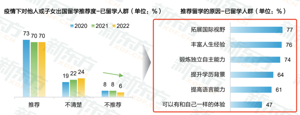 后疫情时代，还要不要送孩子出国留学？插图22