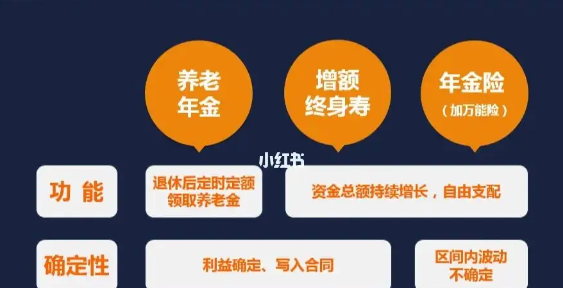 农银爱永恒终身寿险，安全靠谱吗？插图