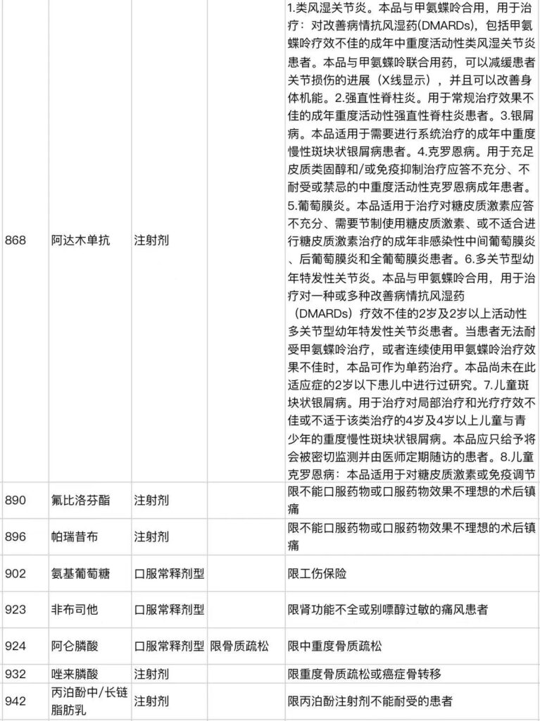 医保药品“上新”！新增111种药，降价幅度超6成~插图26