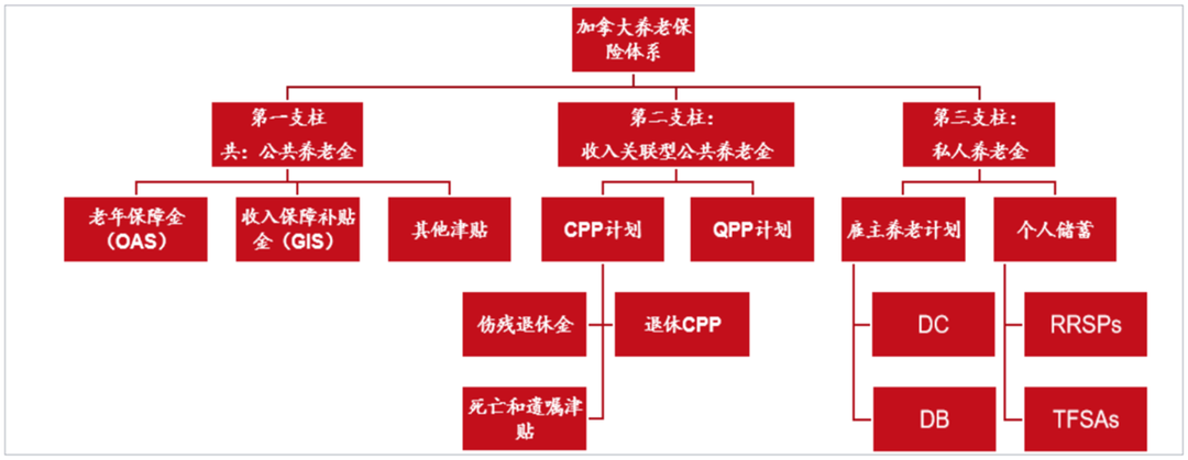 政府来养老？各国基本养老金制度大盘点！插图8