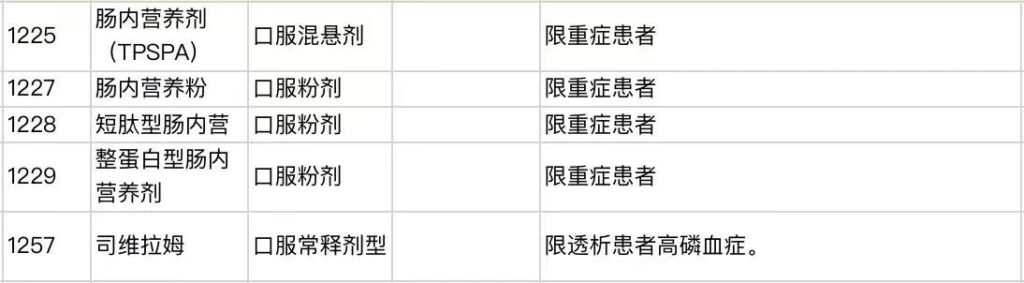 医保药品“上新”！新增111种药，降价幅度超6成~插图30
