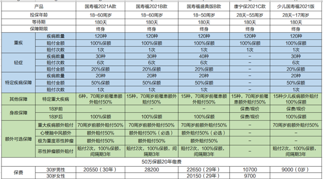 买医疗保险划算吗？插图4