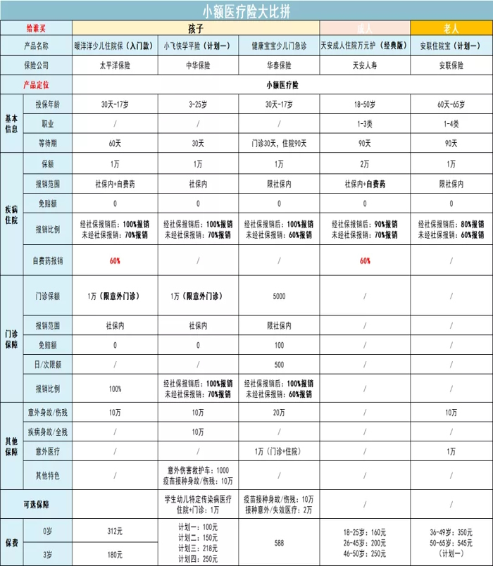 最便宜的医疗保险插图