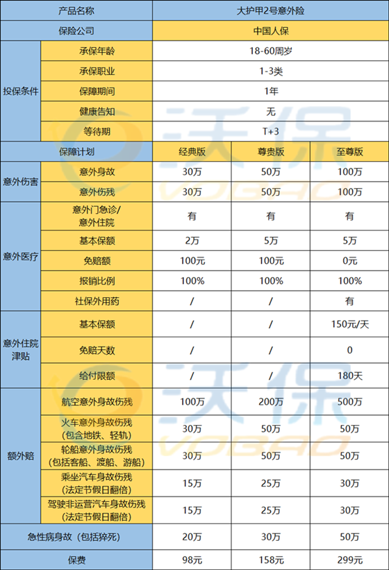 短期意外险价格表插图2