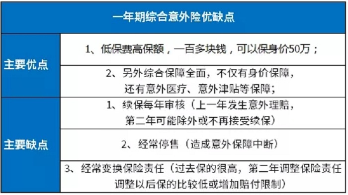 一年期综合意外险多少钱？插图