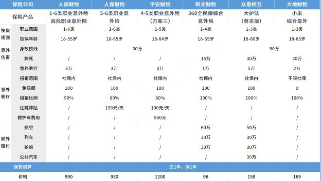 施工人员短期意外险怎么样？如何购买施工人员短期意外险？插图2