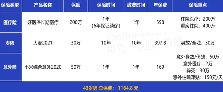 外卖小哥怎么买保险？电瓶车新规！插图4