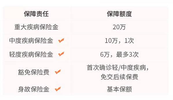 扬州重疾险多少钱？扬州人重疾险如何配置？插图4