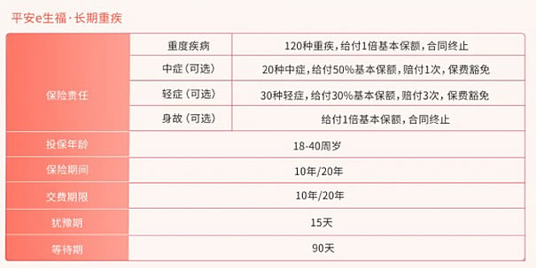 扬州重疾险多少钱？扬州人重疾险如何配置？插图2