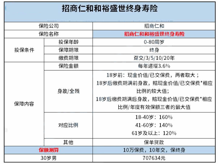 迪庆藏族自治州如何购买寿险，迪庆人如何购买终身寿险插图2