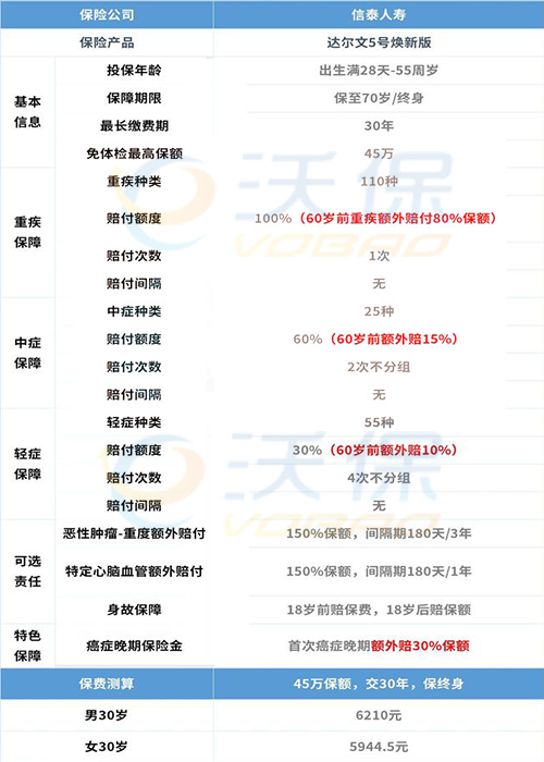 40岁买重疾险会不会太贵？还有必要买吗？插图2