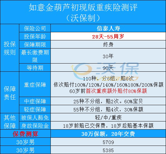 40岁买大病保险有意义吗？40岁左右推荐什么好的大病保险？插图8