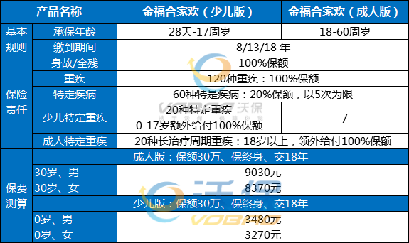 如何购买浙江省大病保险插图