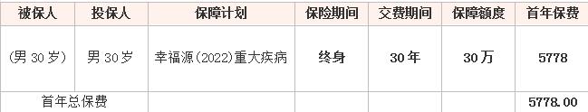 买多家大病保险可以赔偿吗？插图