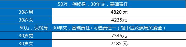 如何购买龙岩重疾险，龙岩人如何购买重疾险？插图2