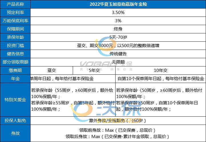 年金保险一年多少钱？插图2