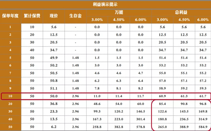 年金保险一年多少钱？插图4