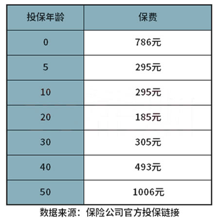 深圳专属医疗保险哪个好？插图4