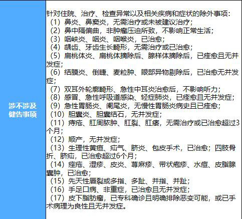 30万重疾险性价比高，30万重疾险好还是50万好？插图4