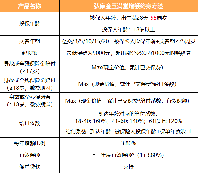 湖州寿险一年多少钱？插图2