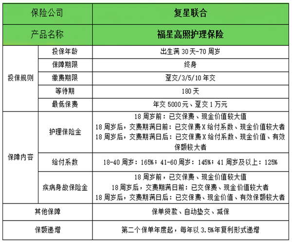 广州长期护理保险怎么样？插图2