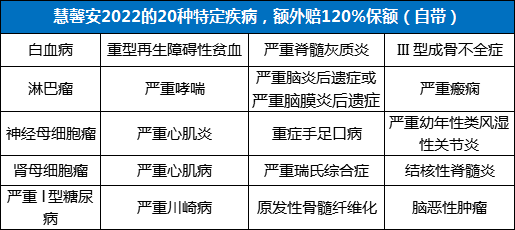 在哪里购买深圳儿童保险插图4