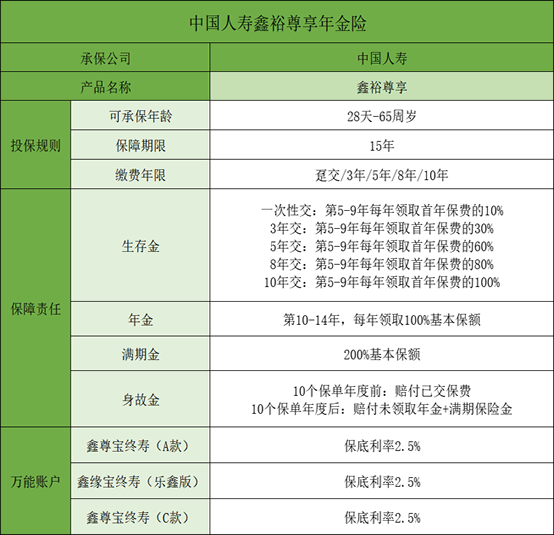 如何购买山西太原年金保险插图2