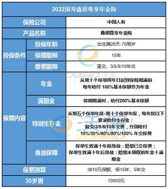 黄石年金险怎么样？黄石年金保险哪个便宜？插图2
