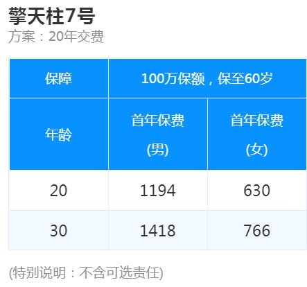 如何购买信阳定期寿险插图4