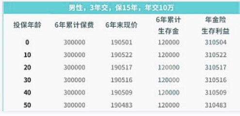 华夏人寿年金险，华夏人寿年金险怎么样？插图4