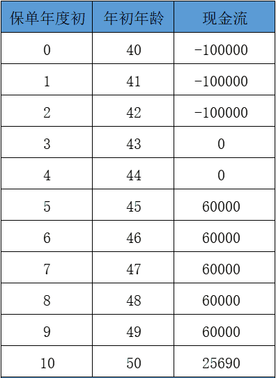 如何购买衢州年金险插图2