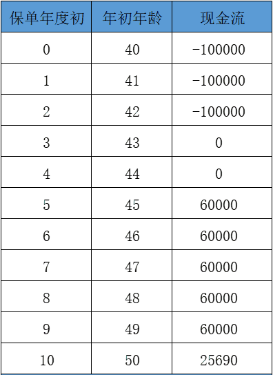 如何购买衢州年金险插图4