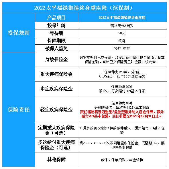 有必要买终身大病保险吗？买终身大病保险好吗？插图2