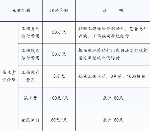 雇主责任险50万，雇主责任险50万多少？插图2