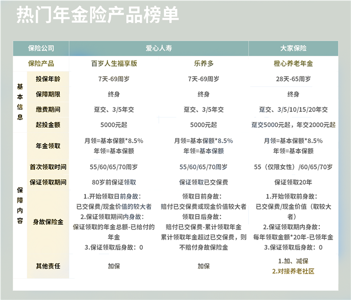 深圳老师怎么买年金险，深圳老师怎么买年金保险？插图2