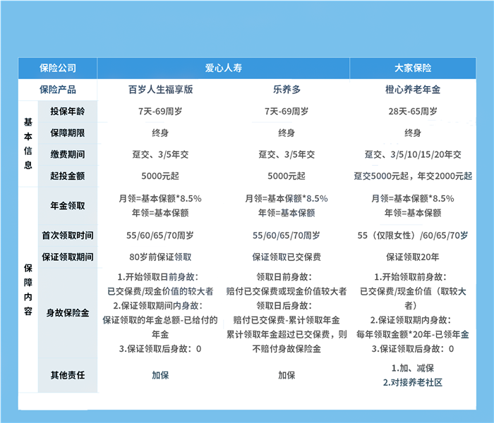 住在广州，我奶奶56岁了，怎么给她买年金保险？插图1