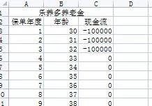 如何计算年金险irr？插图6