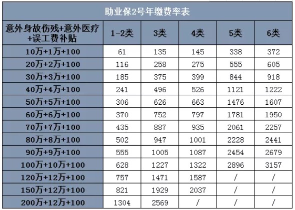 广告企业如何为广告片拍摄和录制人员购买雇主责任保险？插图2