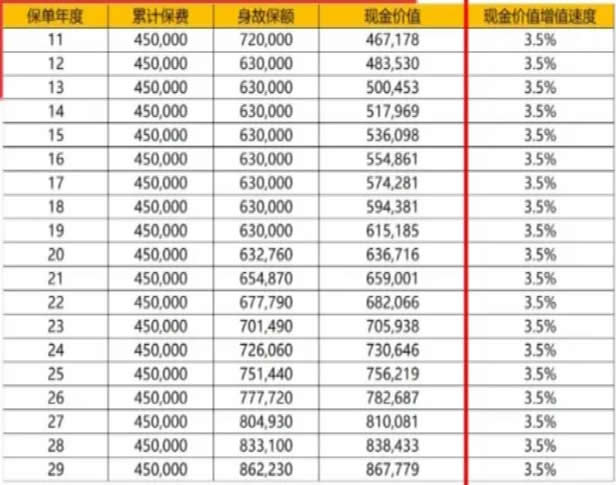 如何购买西双版纳定期寿险，西双版纳人如何购买寿险插图2