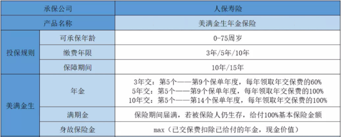 如何购买衢州年金险插图1