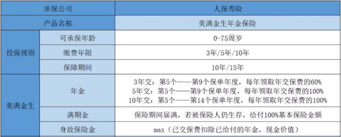 如何购买衢州年金险插图2