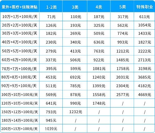 生化药品制造商如何购买雇主责任保险？推荐雇主责任保险插图2