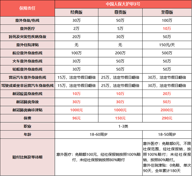 深圳人身意外险怎么买插图2